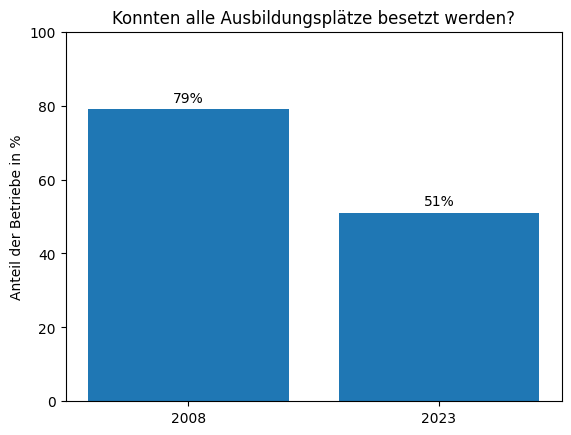 ausbildungsplaetze_vergleich